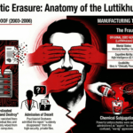 The Systematic Erasure of the Luttikhuizen Dossier